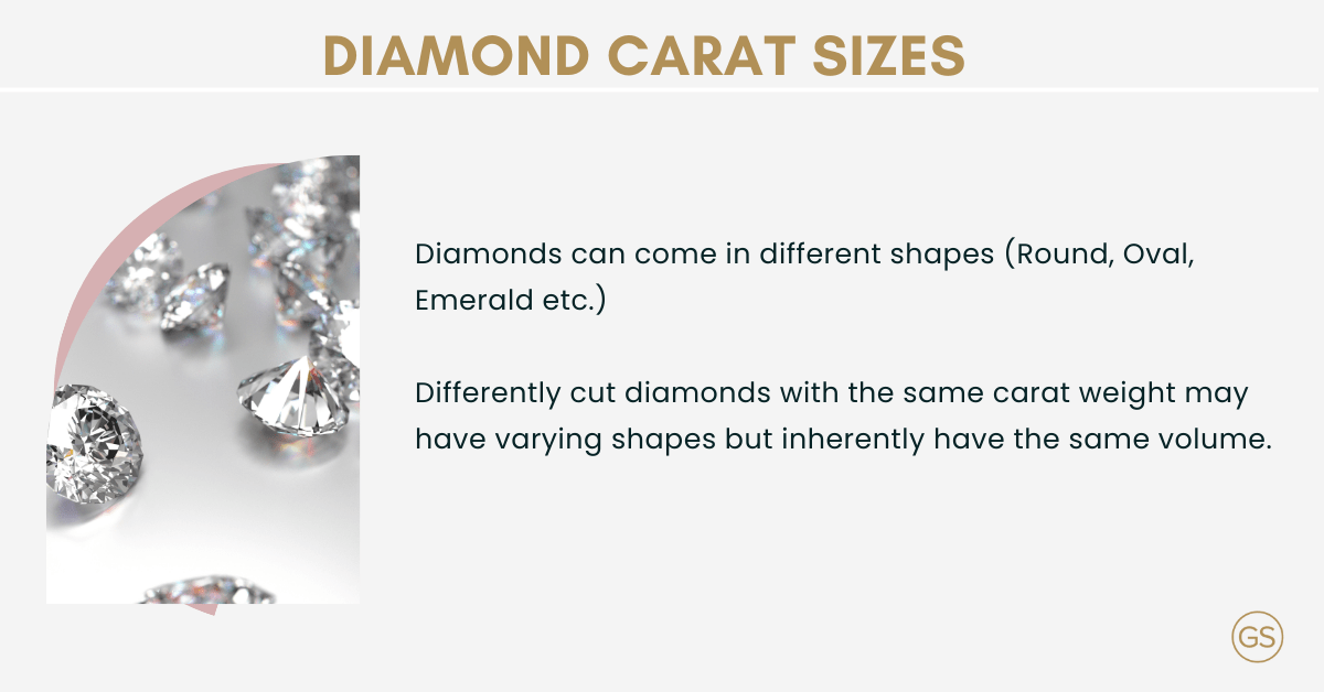 What is Diamond Carat Weight? Diamond Carat Size Guide
Infographic 1